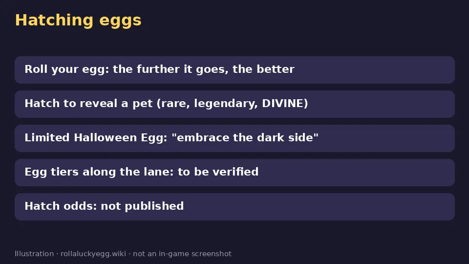 Diagram of how eggs work in Roll a Lucky Egg
