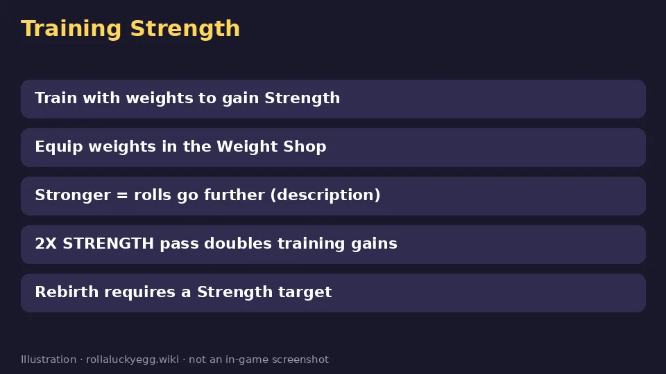 Diagram of how Strength training works